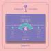 البوم اصلي DREAMCATCHER 2023 SEASONS GREETINGS DREAMS FLOWER GARDEN ver